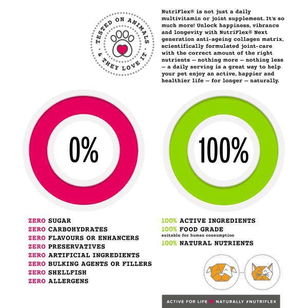 Nutriflex Natural Joint Care Solution For Dogs, Cats And Horses