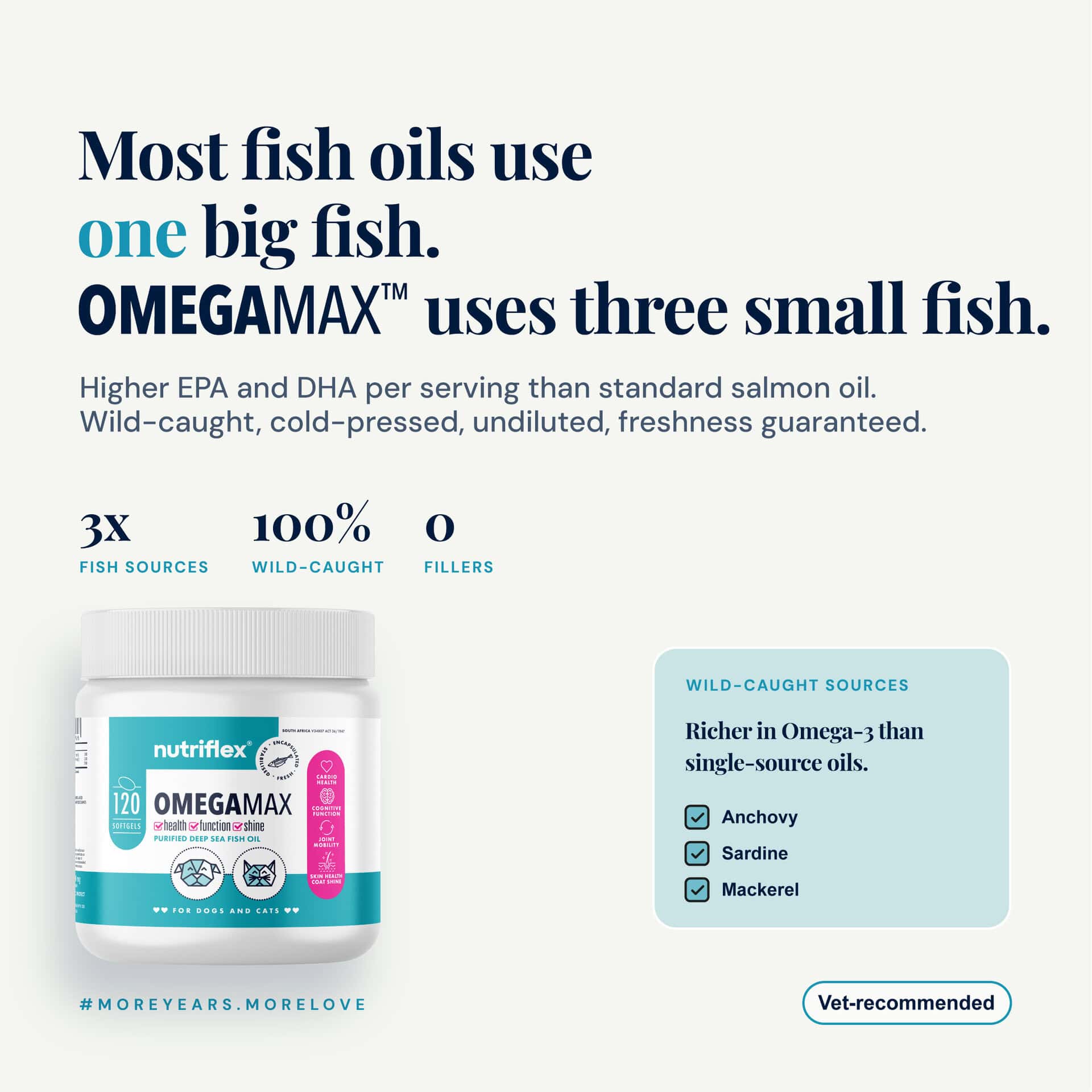 Omegamax Omega 3 For Dogs &Amp; Cats | Fish Oil Softgels 120 X 1000Mg 2 Nutriflex Omegamax Fish Oil Supplement For Dogs And Cats, Made From Anchovy, Sardine And Mackerel, 120 Softgels