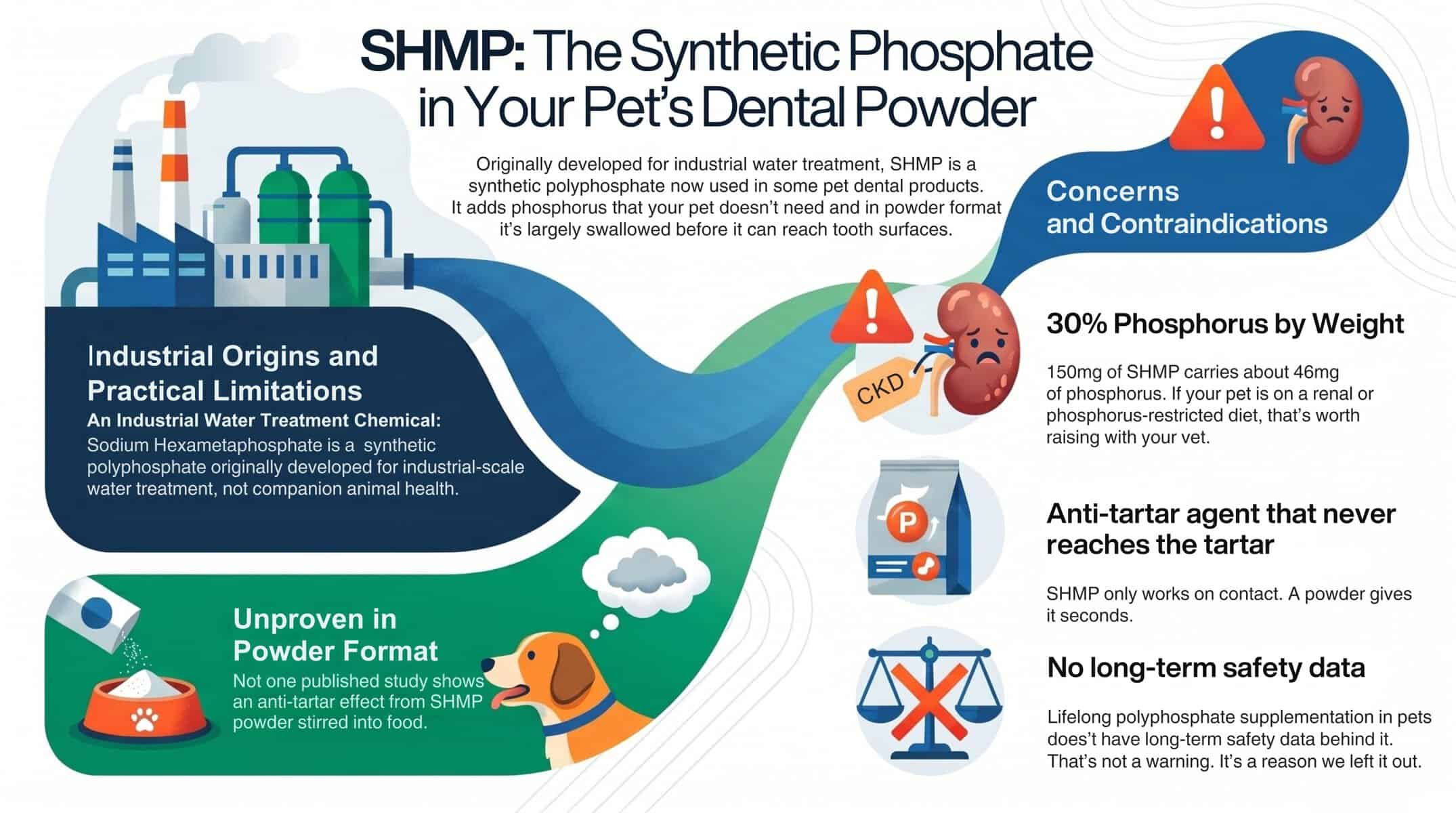 Dentamax Vs Vets2Pets Dental Powder 1 Shmp Risks In Pet Products Scaled